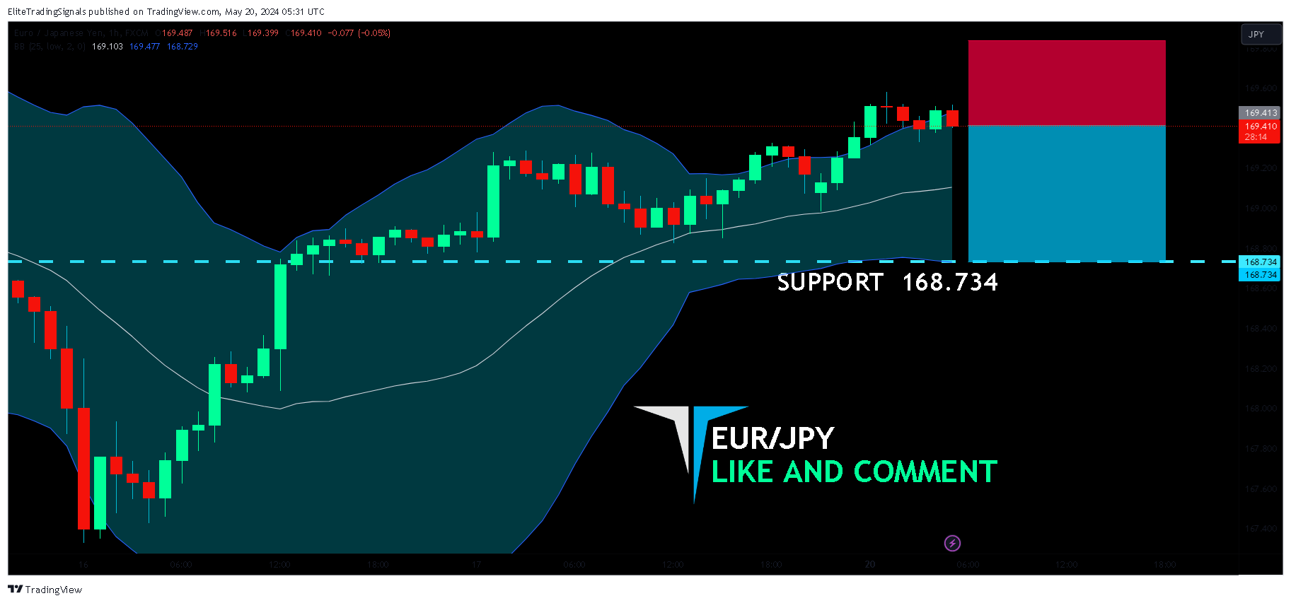 FX:EURJPY Chart Image by EliteTradingSignals