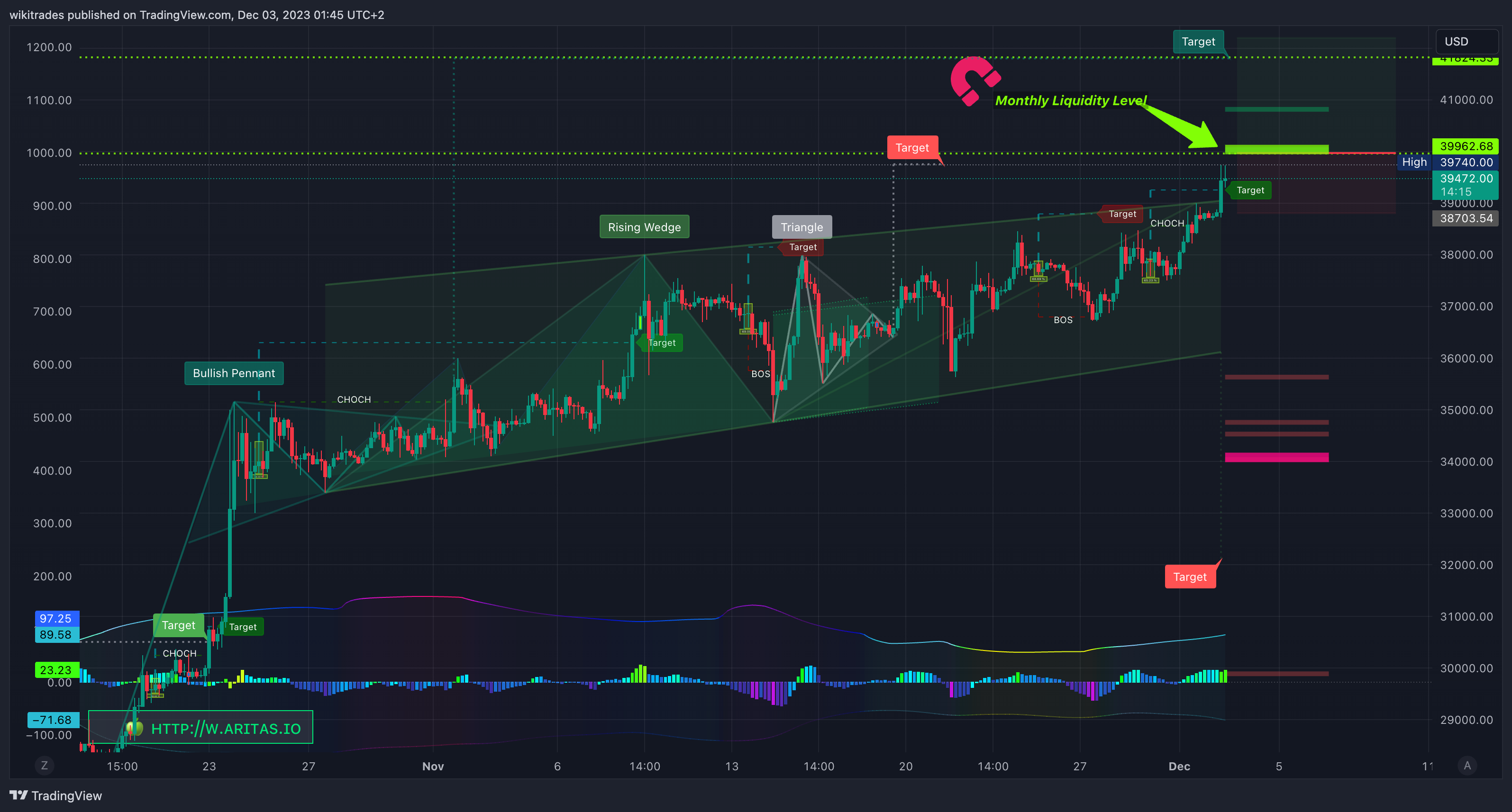 COINBASE:BTCUSD Chart Image by wikitrades