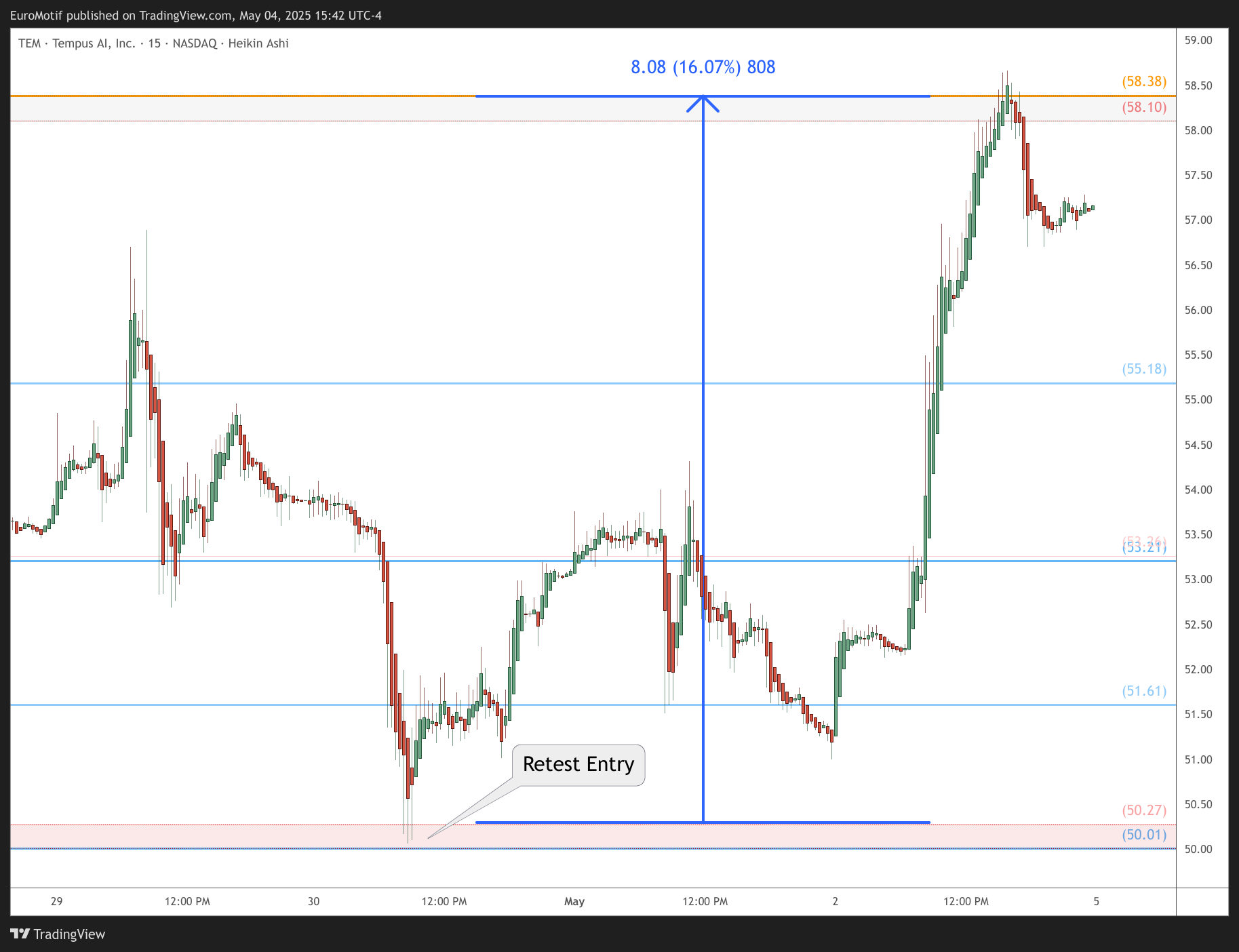 BATS:TEM Chart Image by EuroMotif