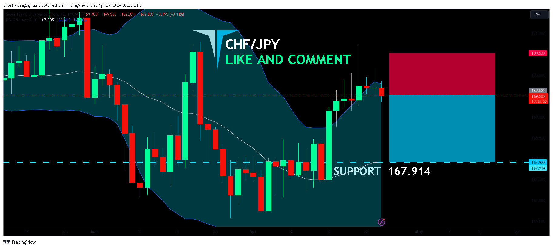FX:CHFJPY Chart Image by EliteTradingSignals