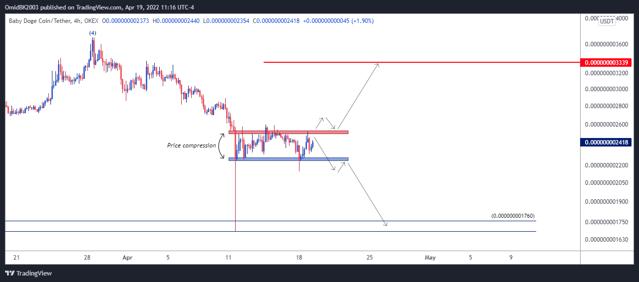 OKEX:BABYDOGEUSDT Chart Image by OmidBK2003