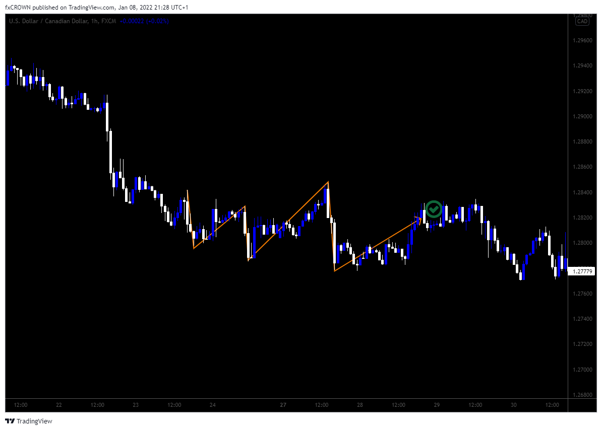 FX:USDCAD Chart Image by Nika-Lekishvili