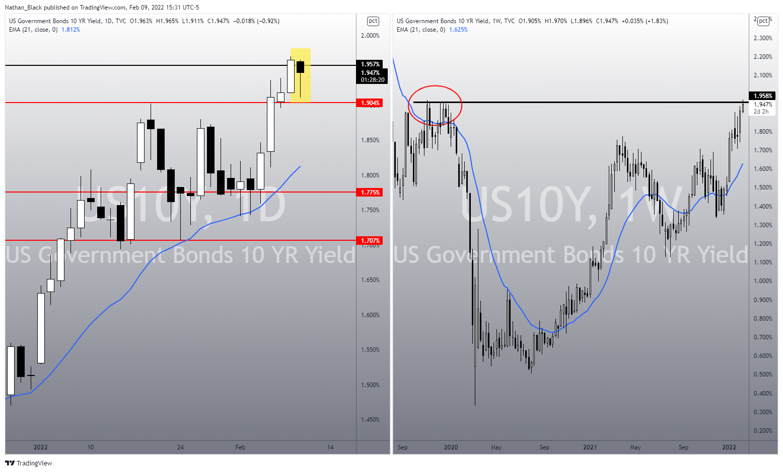 TVC:US10Y Chart Image by Nathan_The_Finance_Hydra