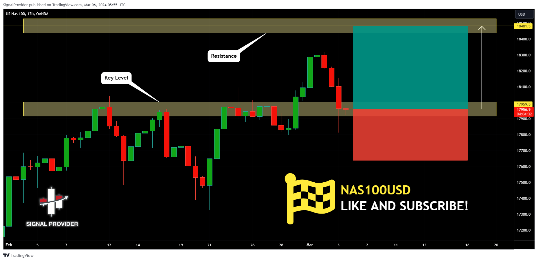 OANDA:NAS100USD Chart Image by SignalProvider