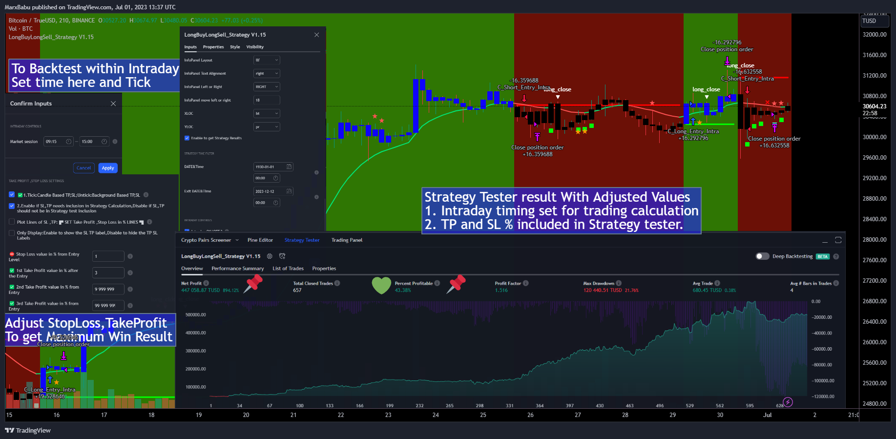 BINANCE:BTCTUSD Chart Image by MarxBabu