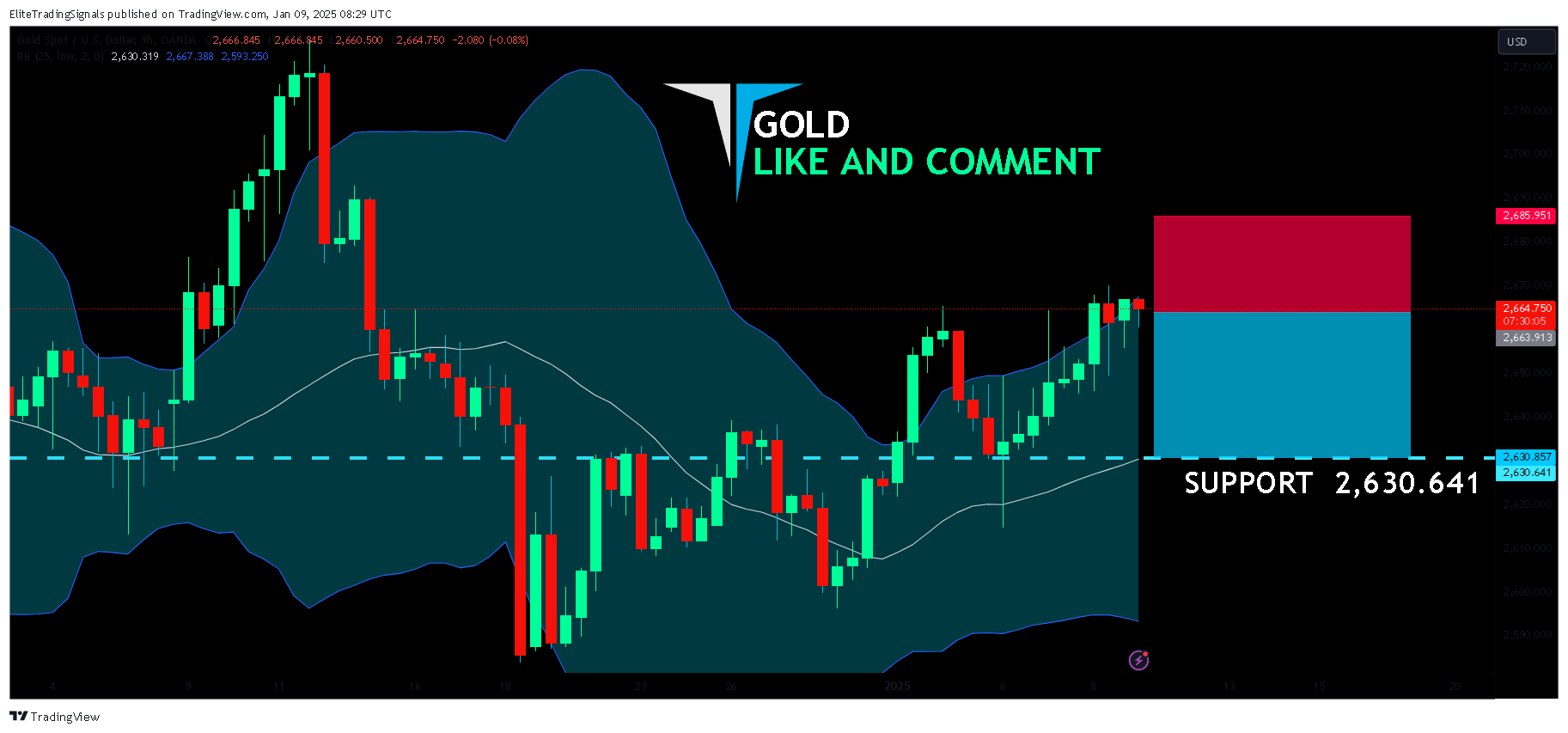 OANDA:XAUUSD Chart Image by EliteTradingSignals