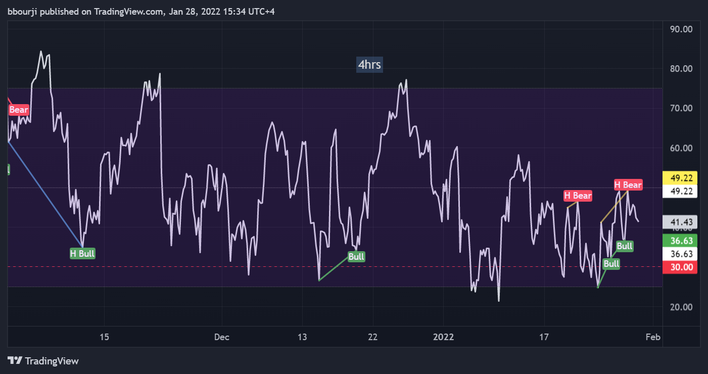CME_MINI:NQ1! Chart Image by bbourji
