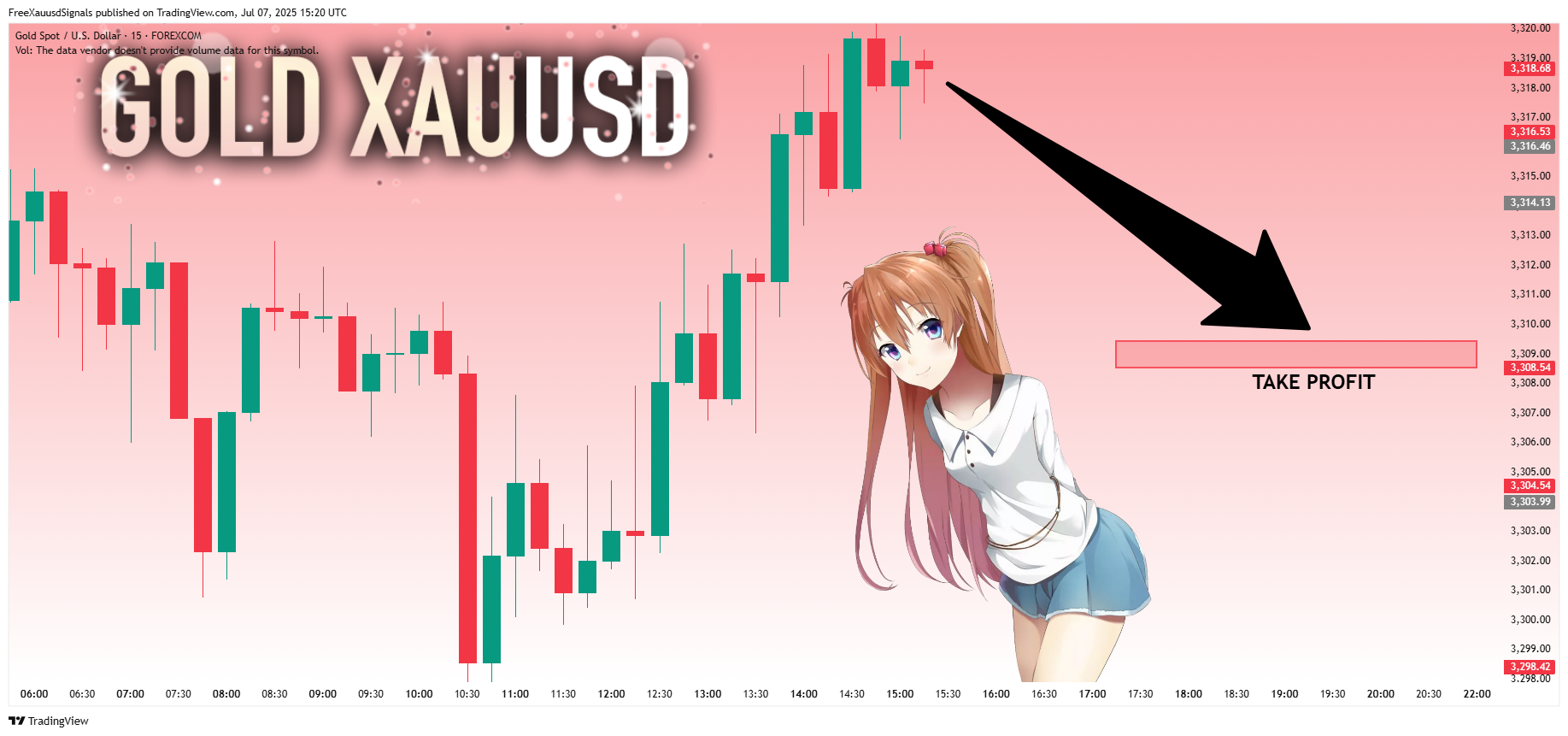 FOREXCOM:XAUUSD Chart Image by FreeXauusdSignals