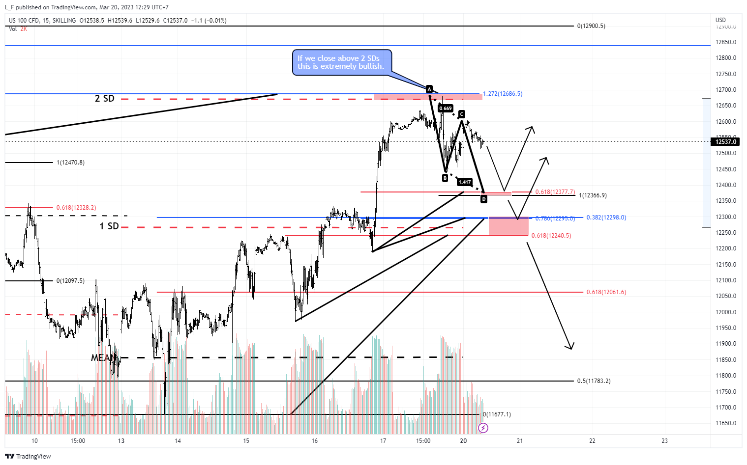 SKILLING:NASDAQ Chart Image by L_F
