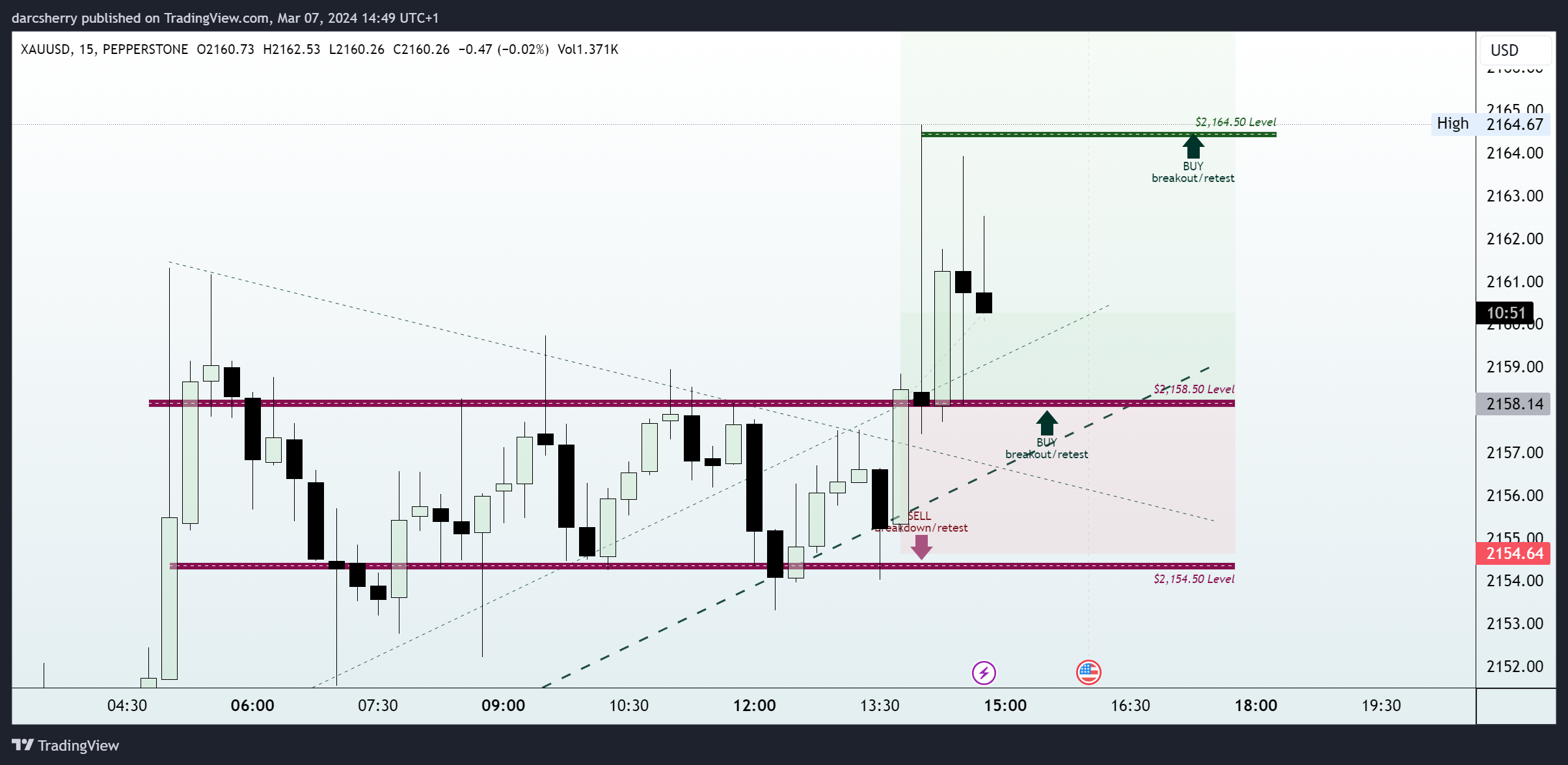 PEPPERSTONE:XAUUSD Chart Image by darcsherry