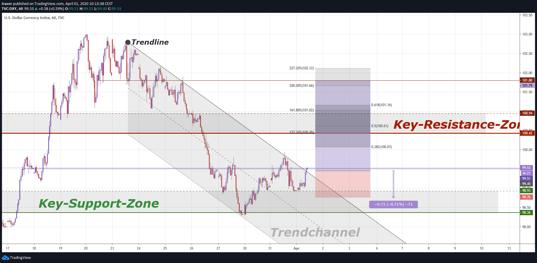  Chart Image