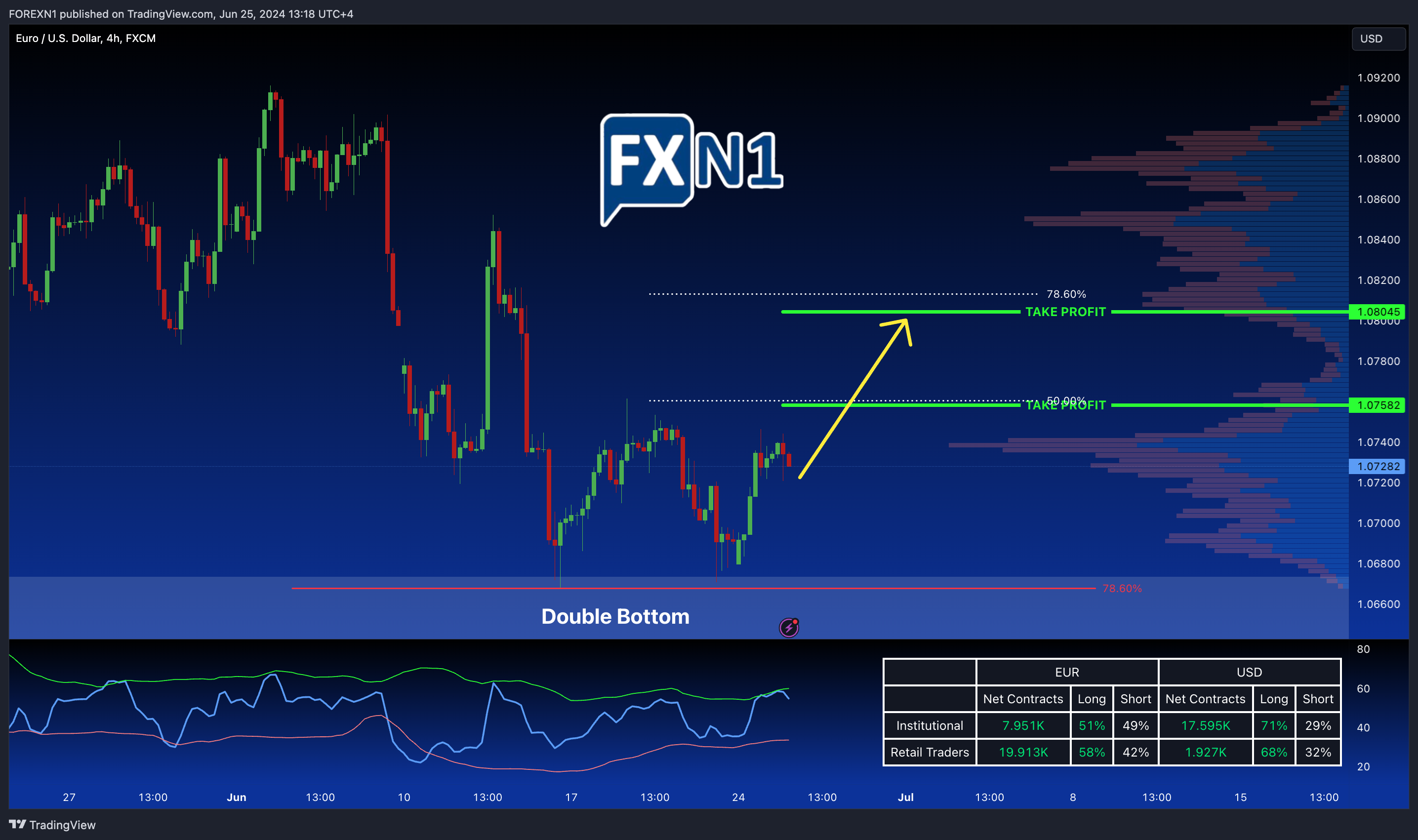FX:EURUSD Chart Image by FOREXN1