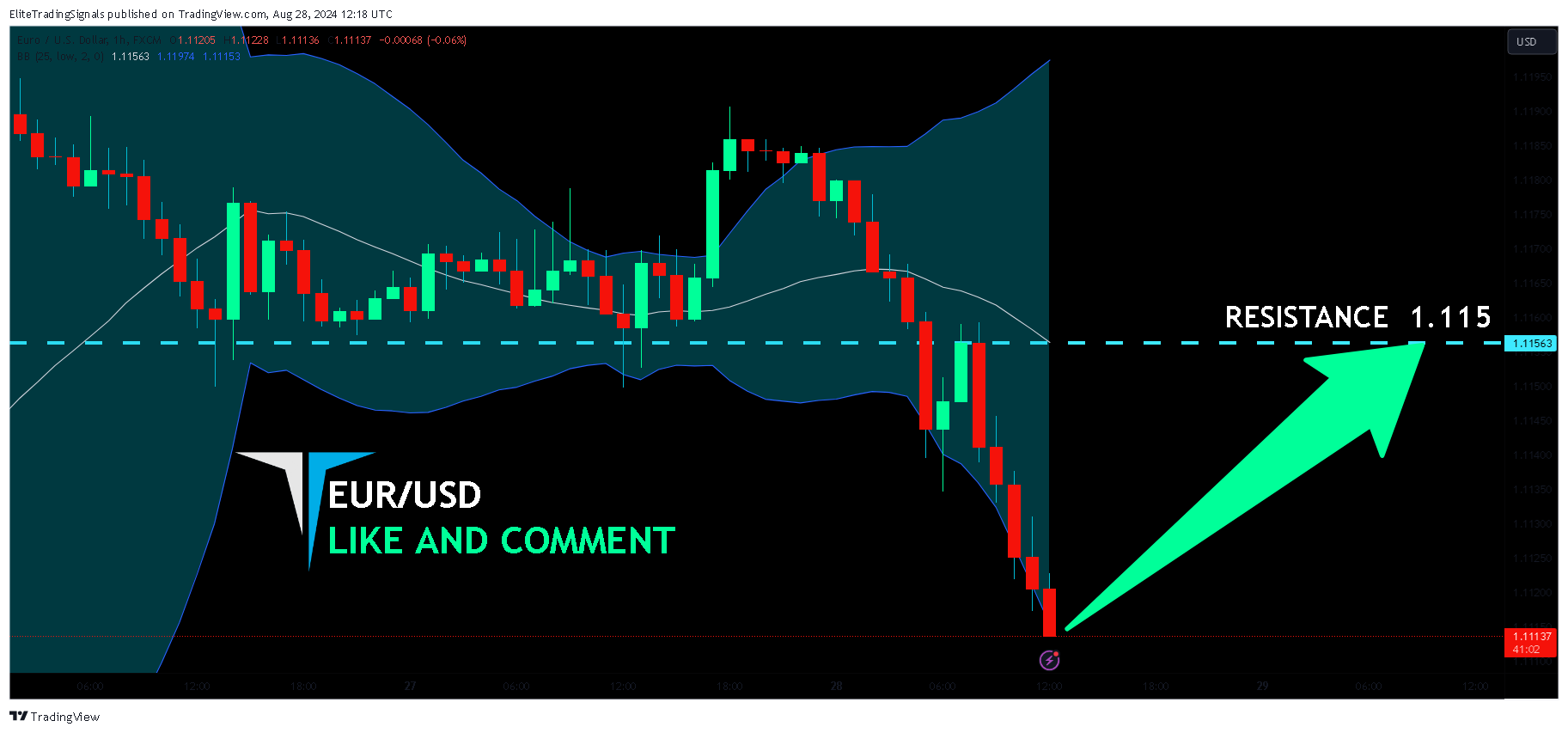 FX:EURUSD Chart Image by EliteTradingSignals