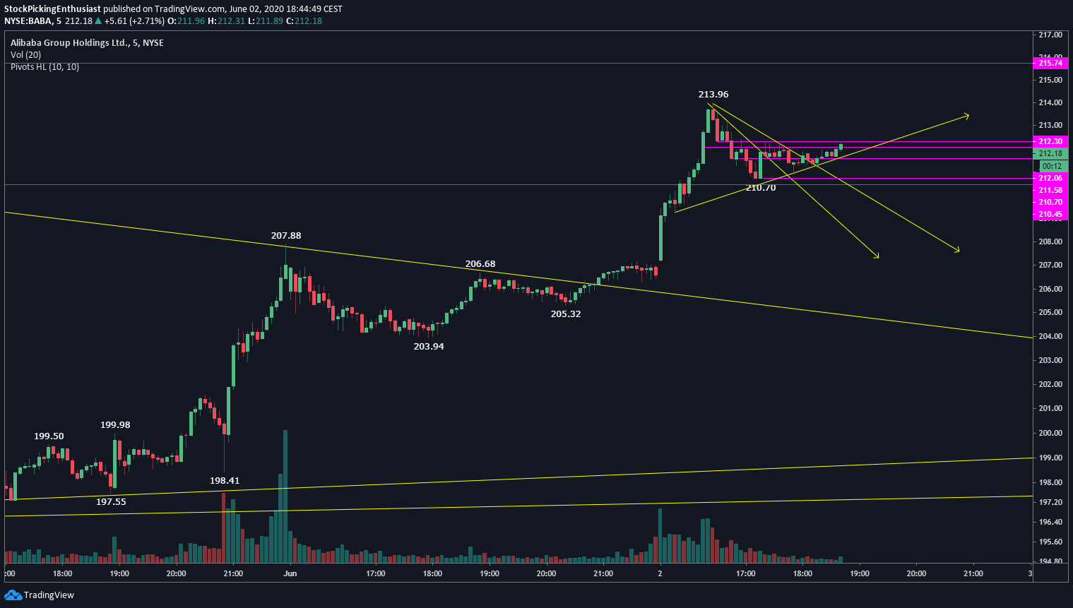  Chart Image