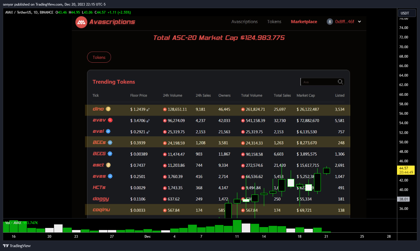 BINANCE:AVAXUSDT Chart Image by senyor