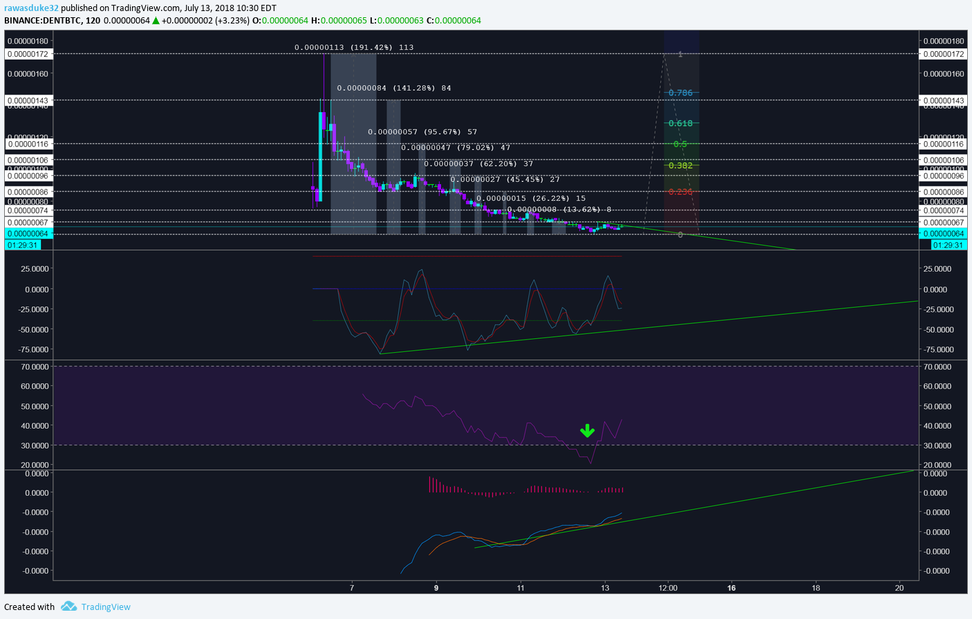  Chart Image