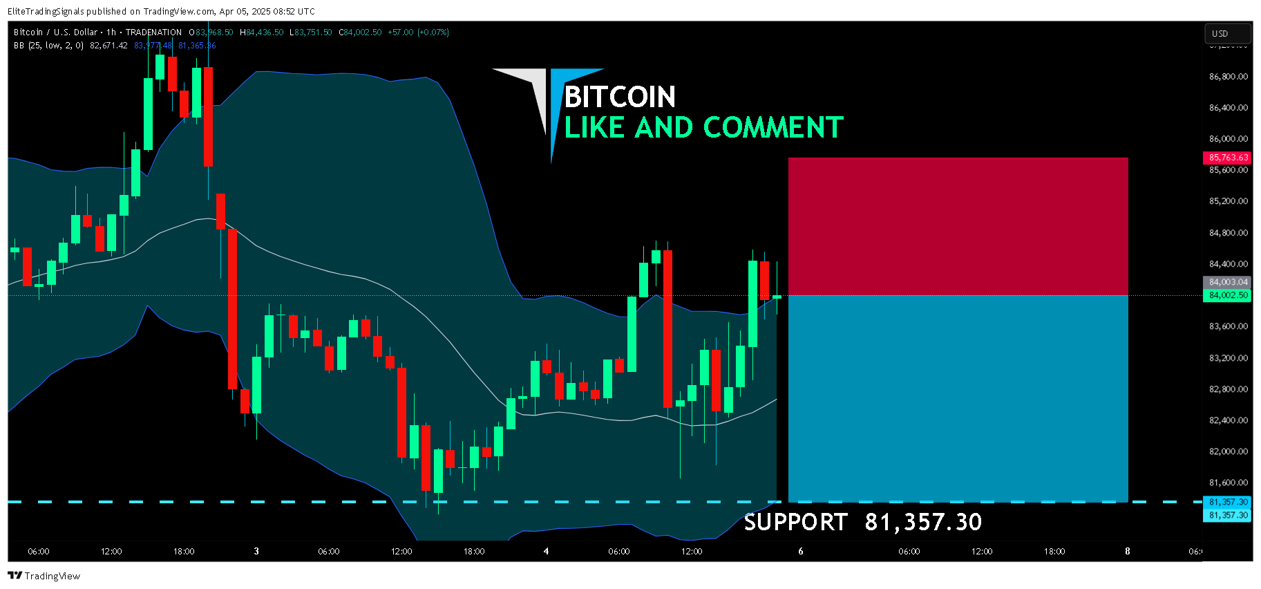 TRADENATION:BTCUSD Chart Image by EliteTradingSignals