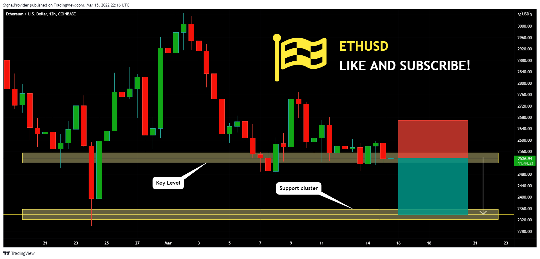 COINBASE:ETHUSD Chart Image by SignalProvider