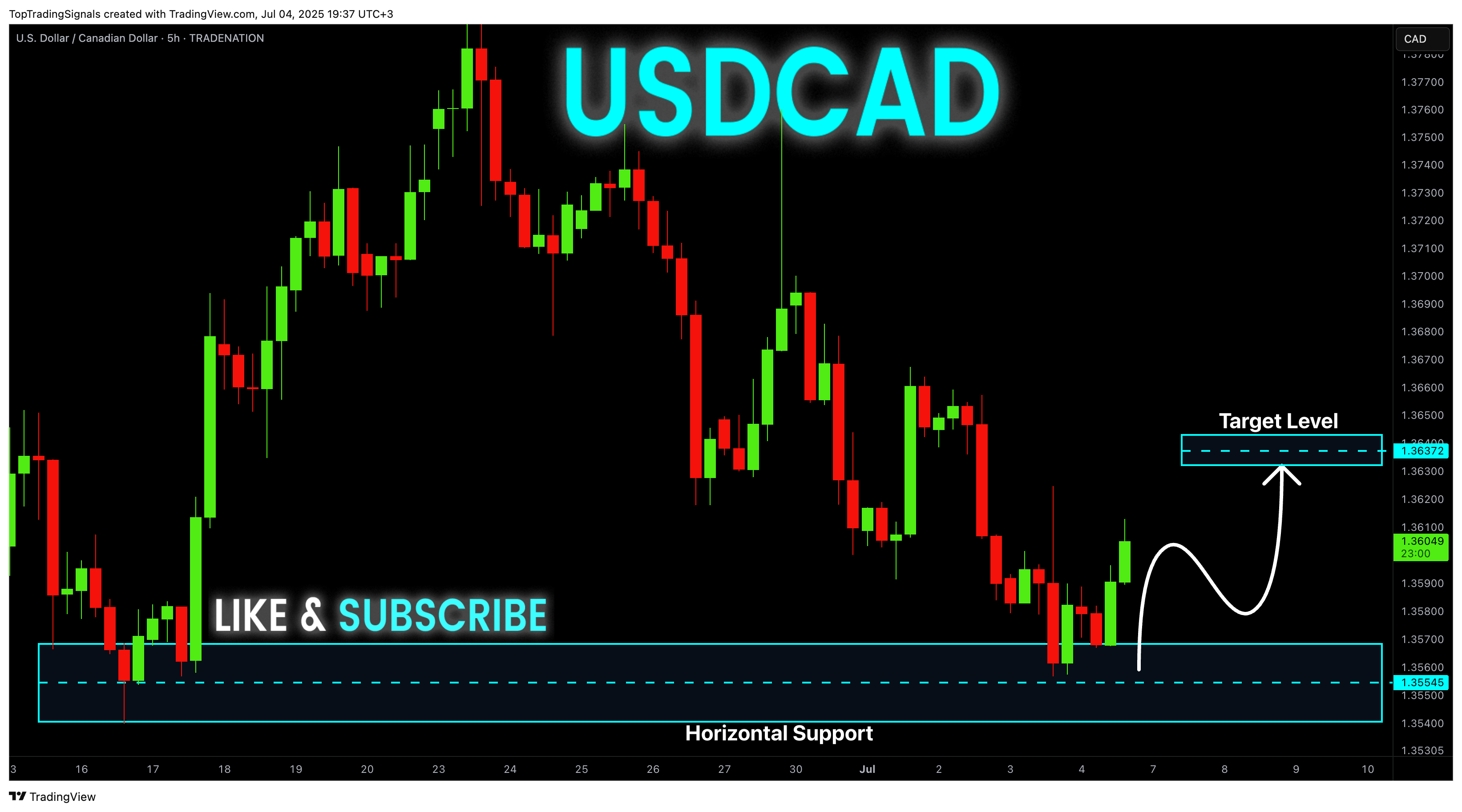 TRADENATION:USDCAD Chart Image by TopTradingSignals