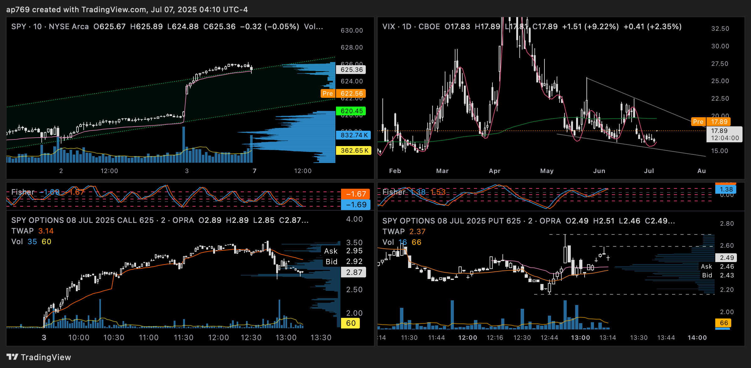 CBOE:VIX Chart Image by ap769