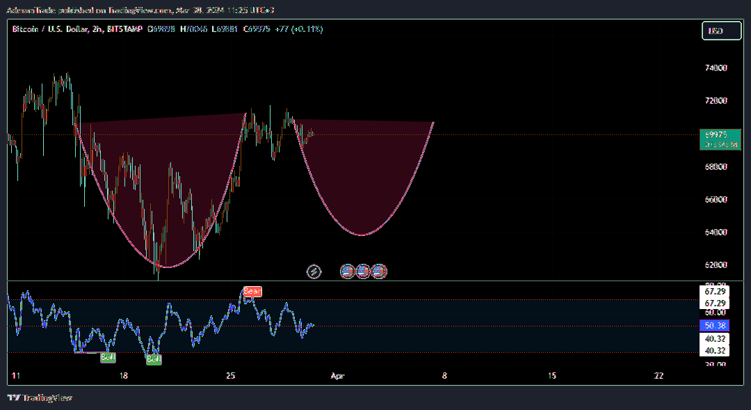 BITSTAMP:BTCUSD Chart Image by AdmamTrade
