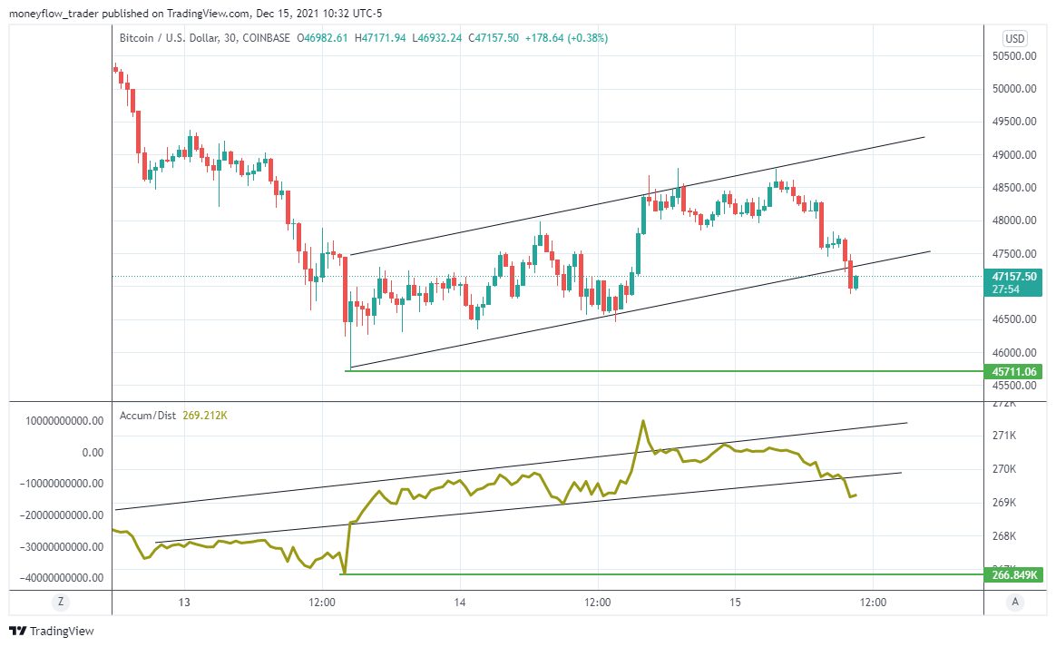 COINBASE:BTCUSD Chart Image by moneyflow_trader