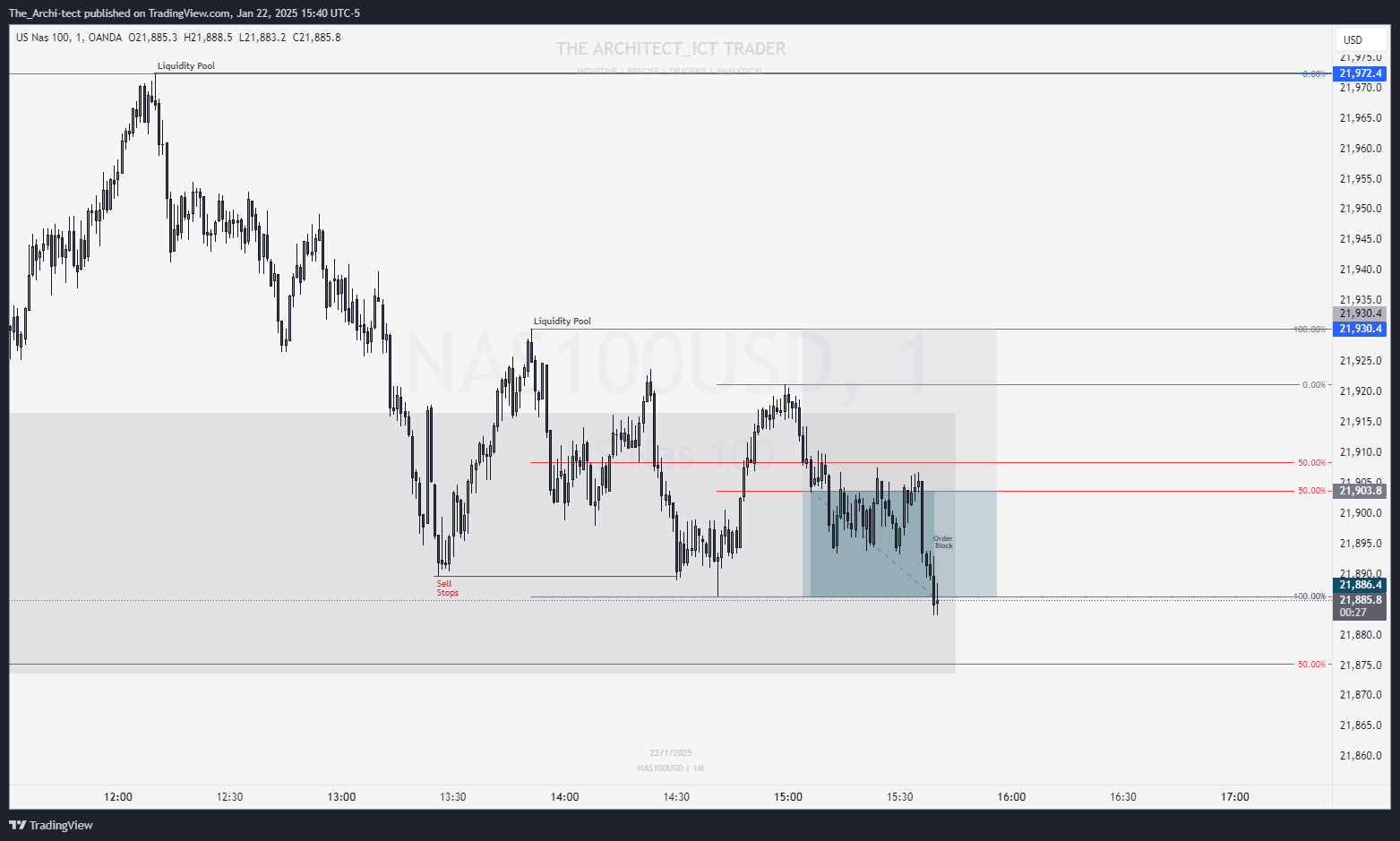 OANDA:NAS100USD Chart Image by The_Archi-tect