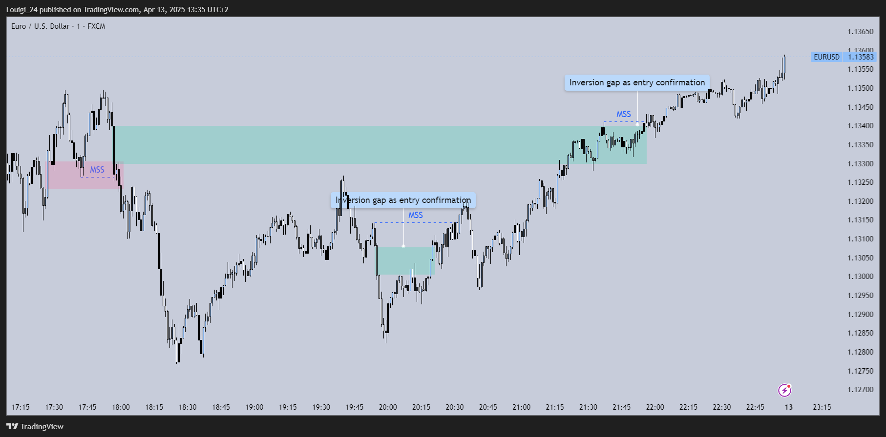 FX:EURUSD Chart Image by Louigi_24