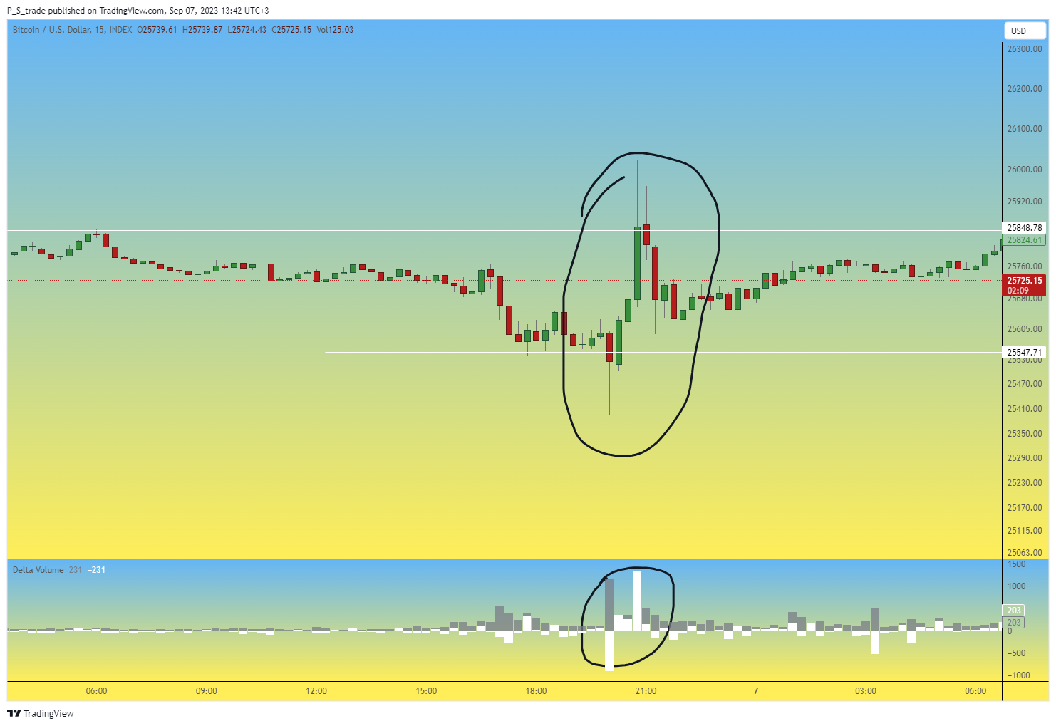 INDEX:BTCUSD Chart Image by P_S_trade
