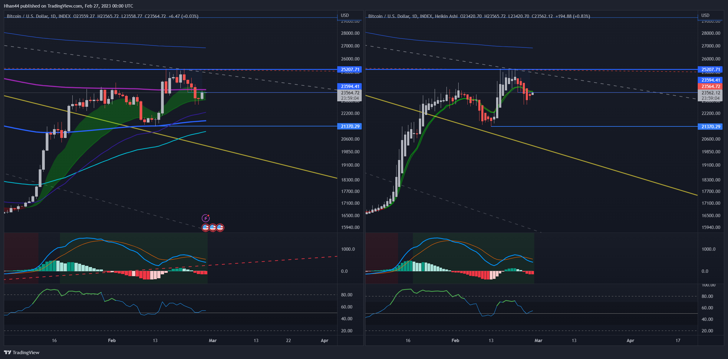 INDEX:BTCUSD Chart Image by Hhan44