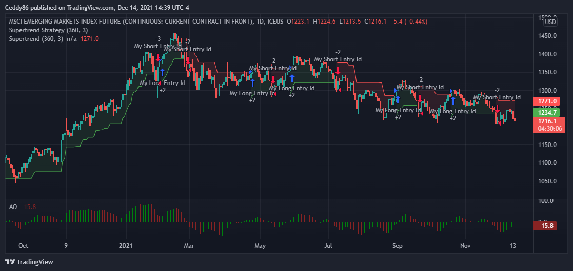 ICEUS:MME1! Chart Image by Ceddy86