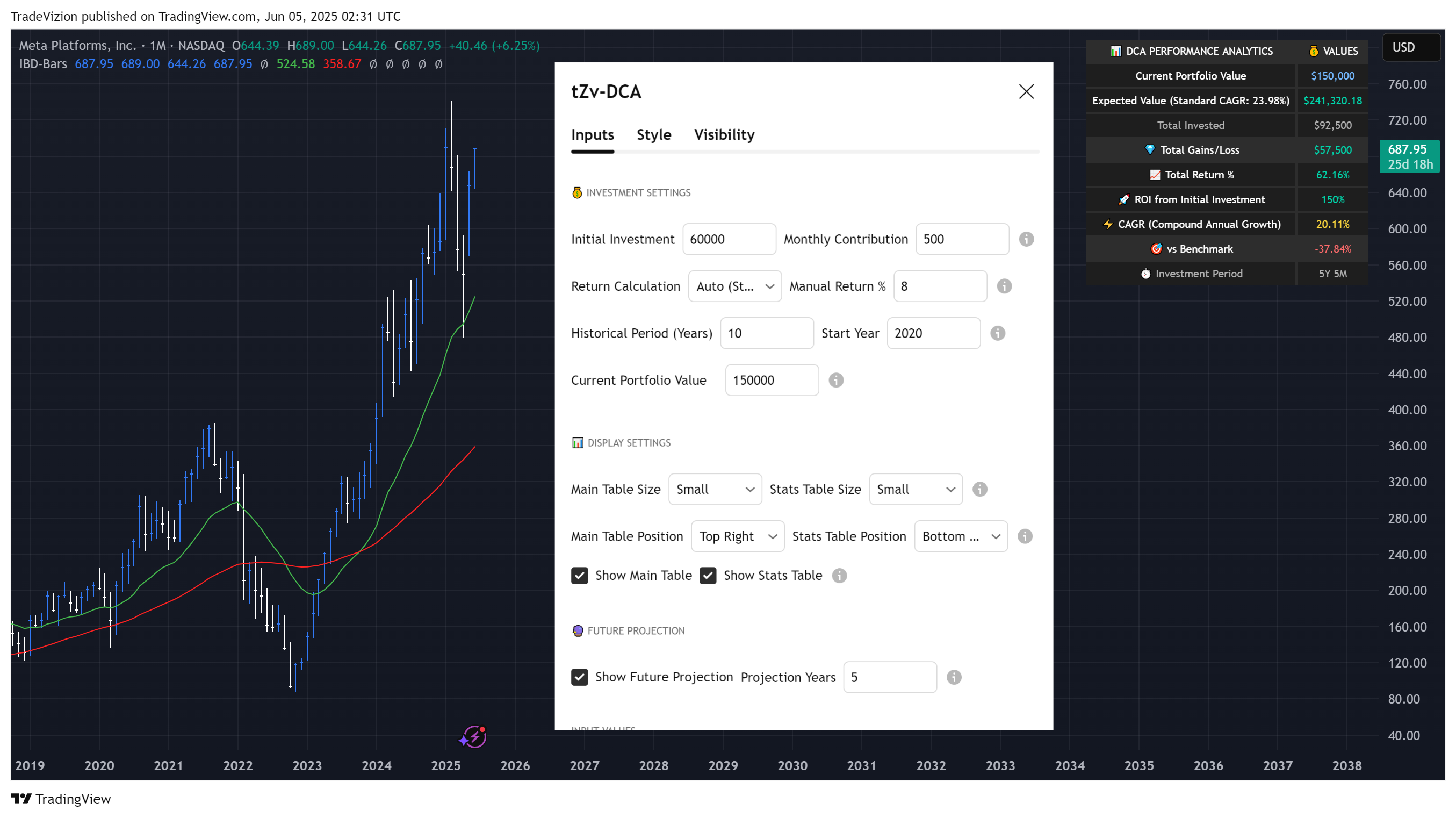 BATS:META Chart Image by TradeVizion