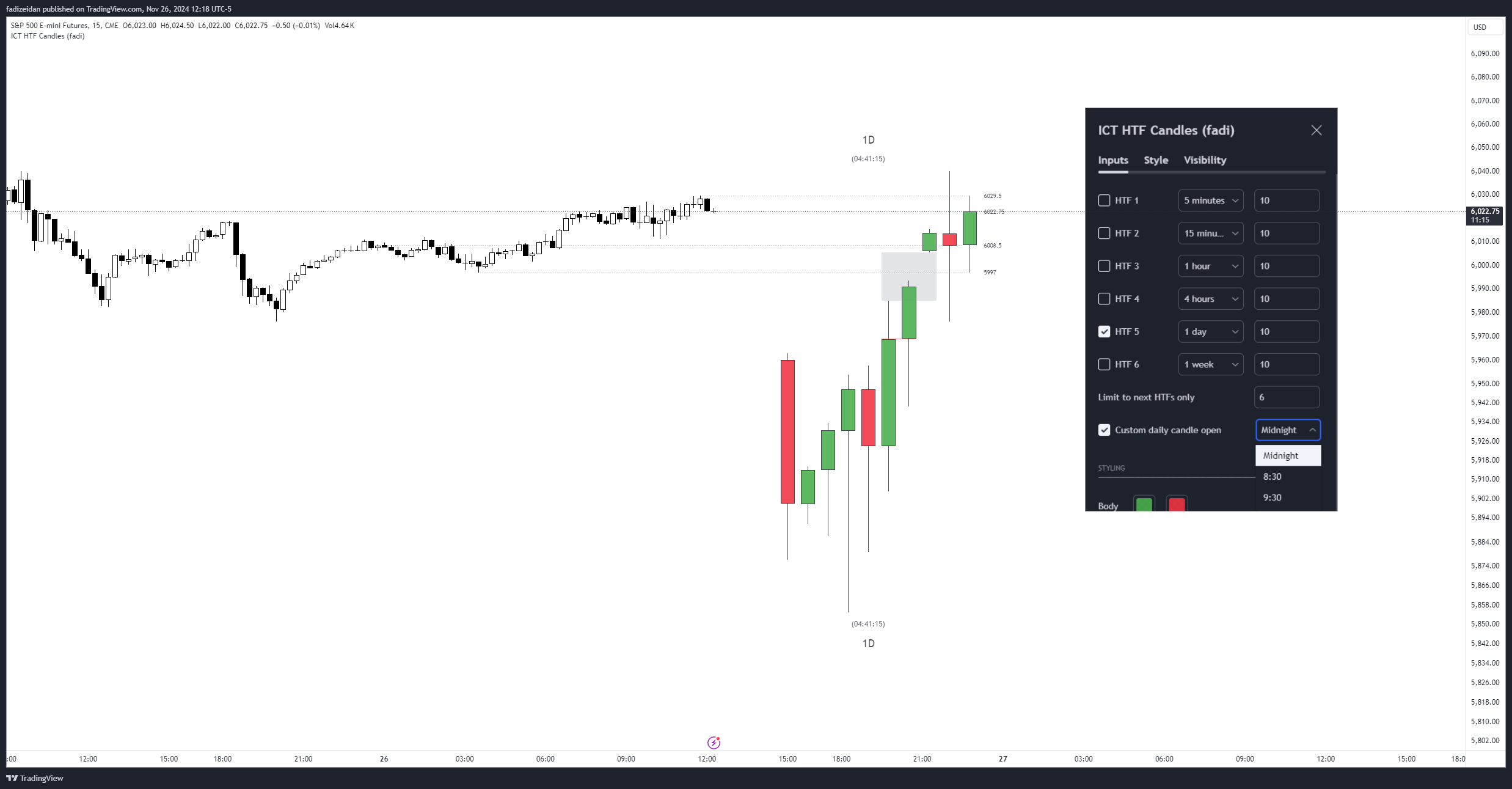 CME_MINI:ES1! Chart Image by fadizeidan