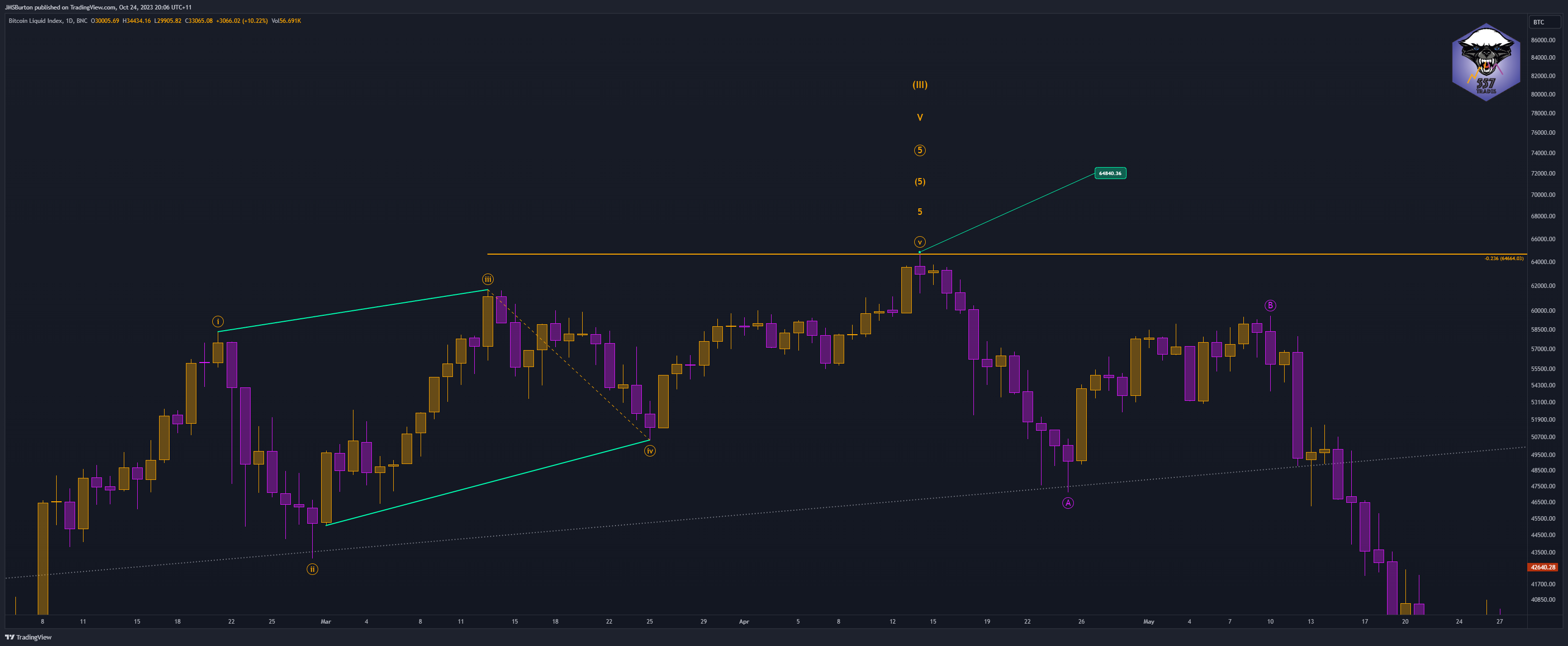 BNC:BLX Chart Image by JMSBurton