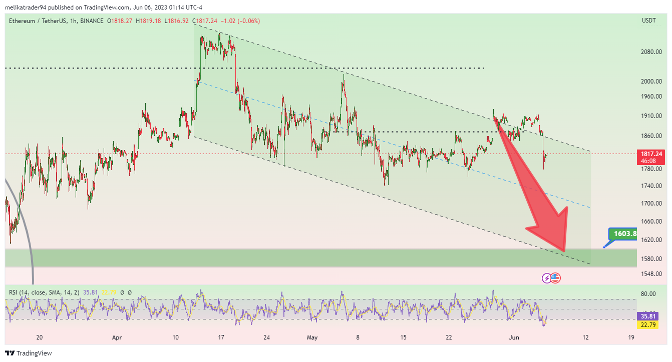 BINANCE:ETHUSDT Chart Image by melikatrader94