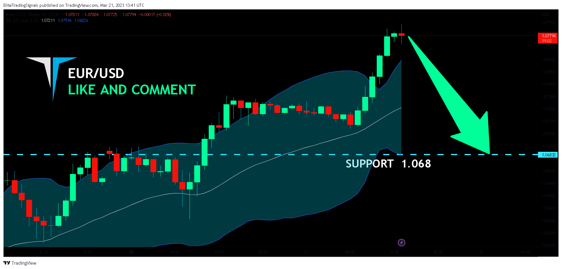 FX:EURUSD Chart Image by EliteTradingSignals