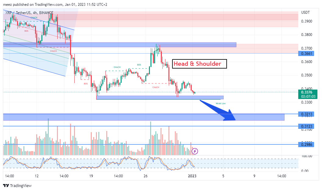 BINANCE:XRPUSDT Chart Image by meez_PremiumNOT