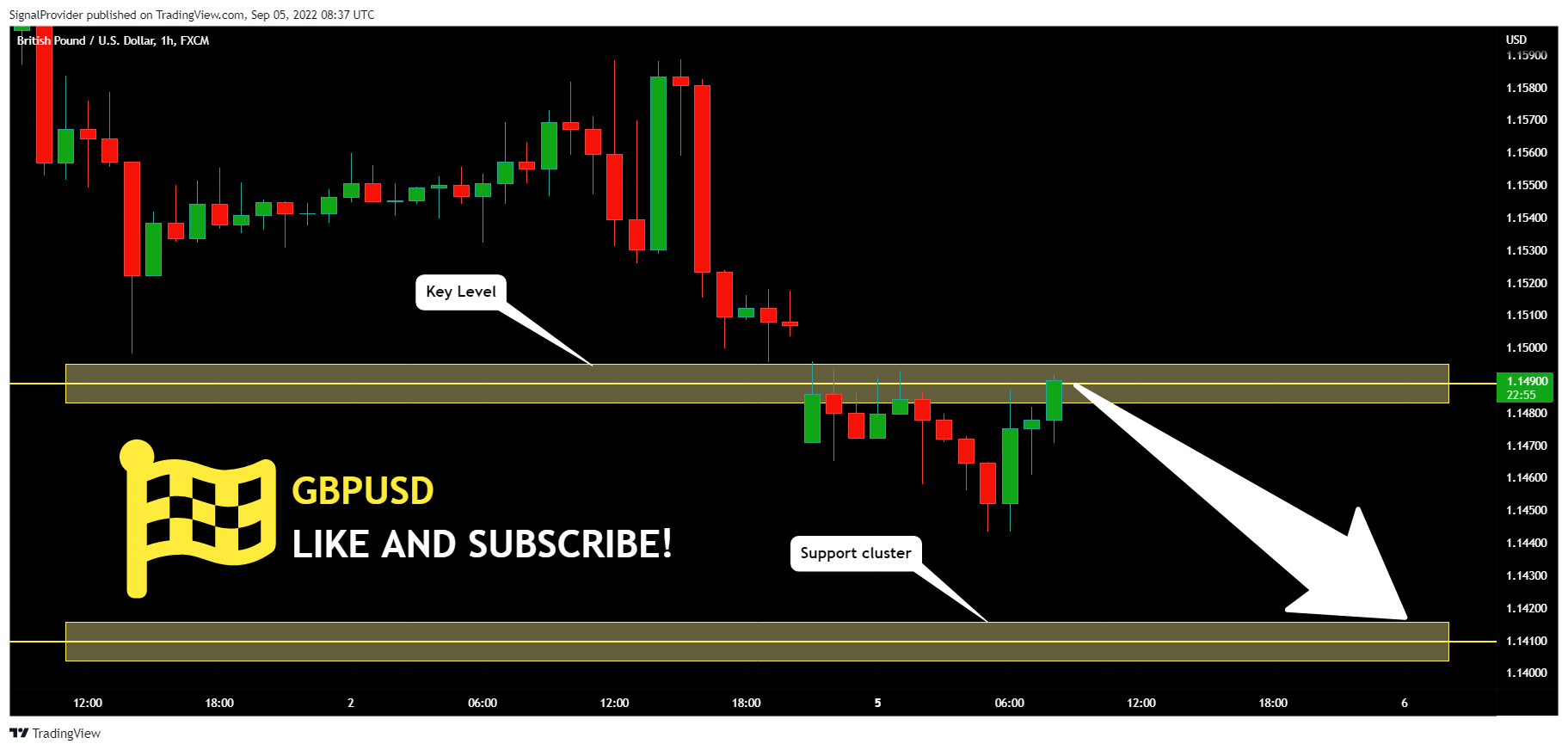 FX:GBPUSD Chart Image by SignalProvider