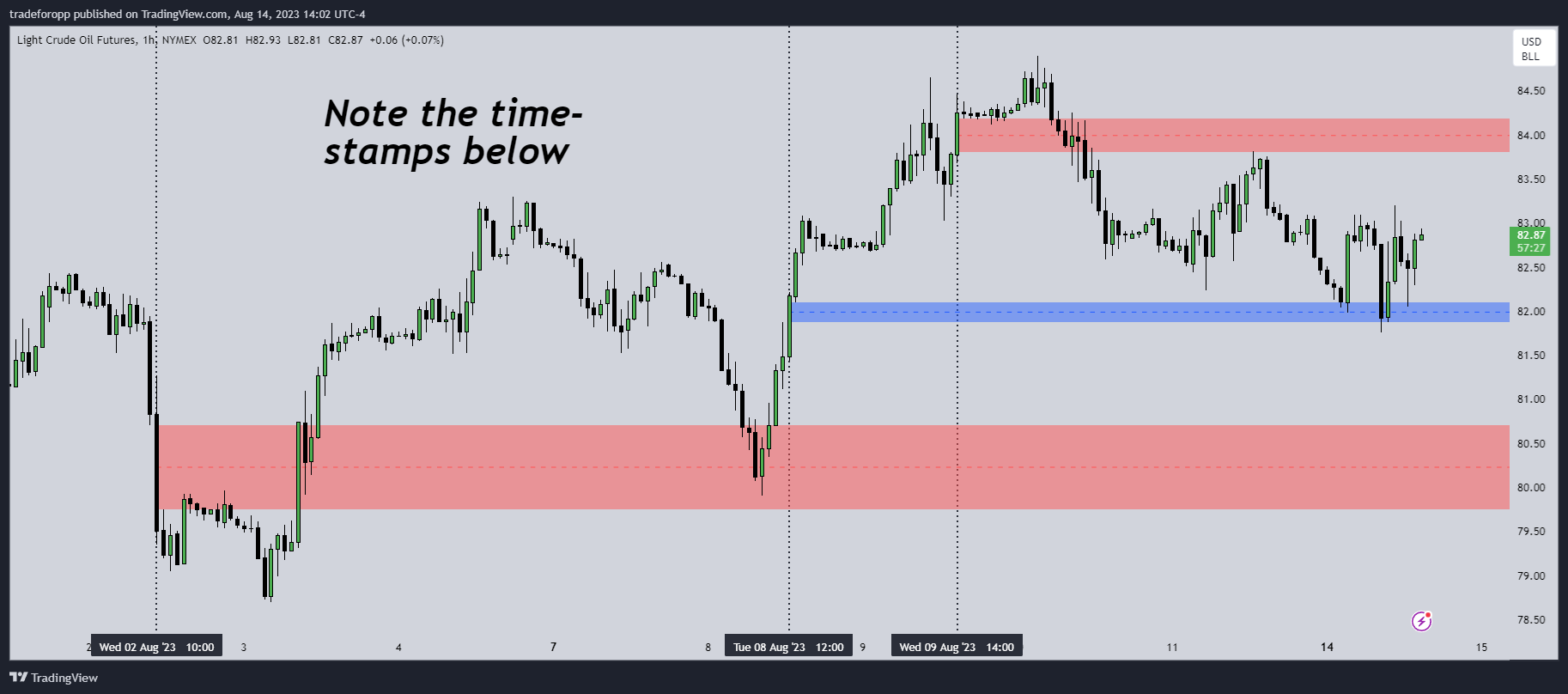 NYMEX:CL1! Chart Image by tradeforopp