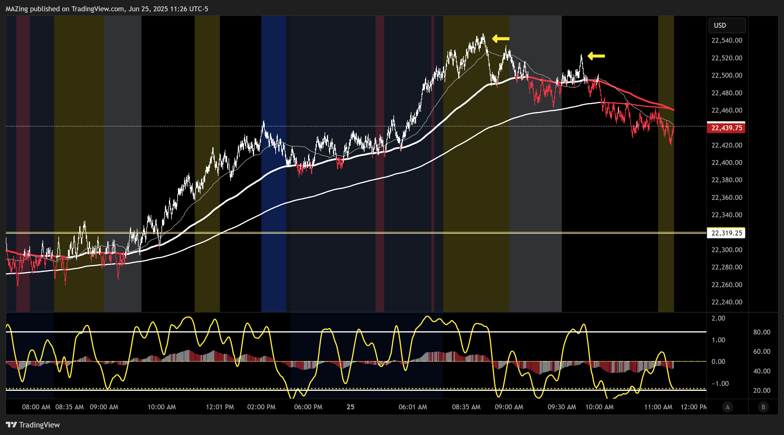 CME_MINI:NQ1! Chart Image by MAZing