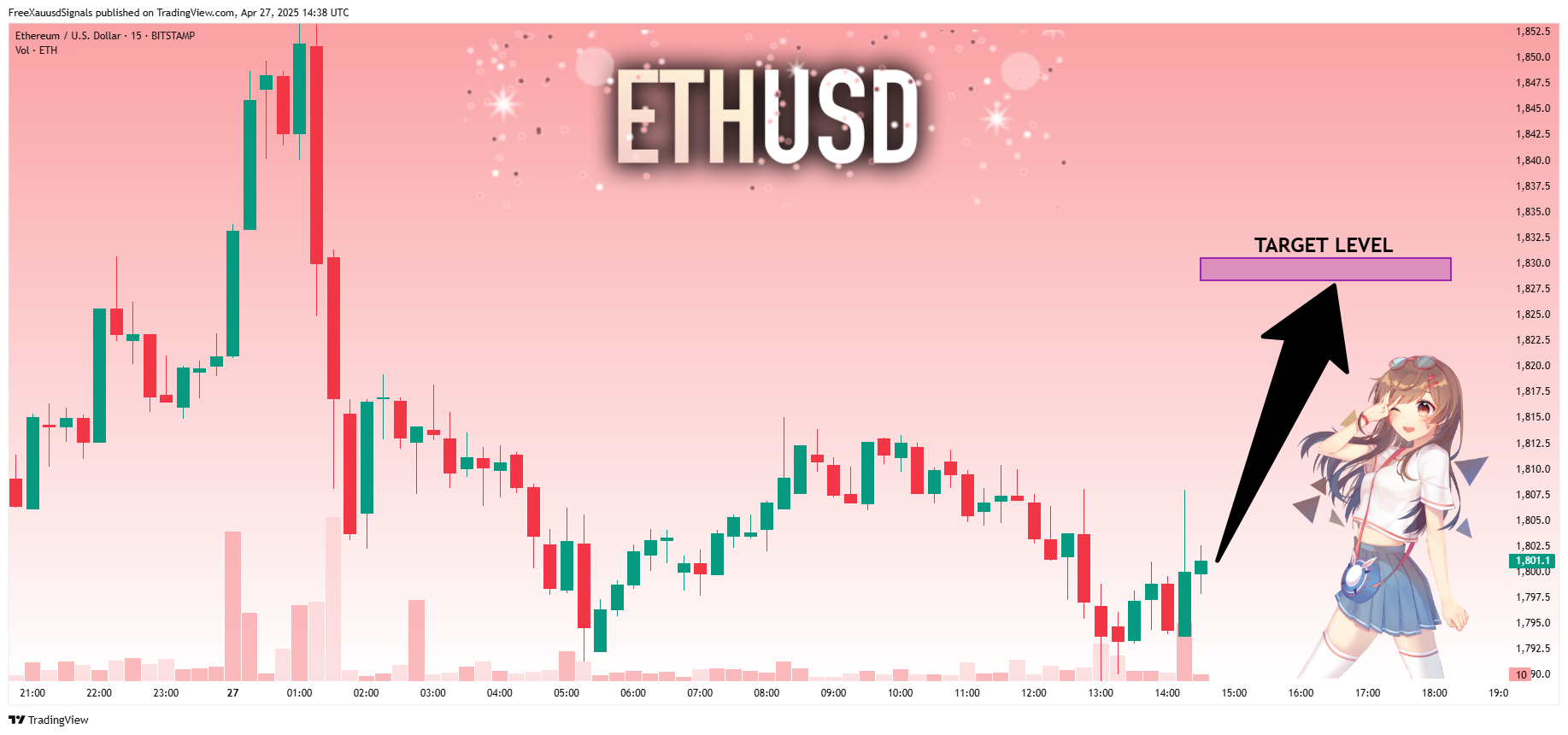 BITSTAMP:ETHUSD Chart Image by FreeXauusdSignals