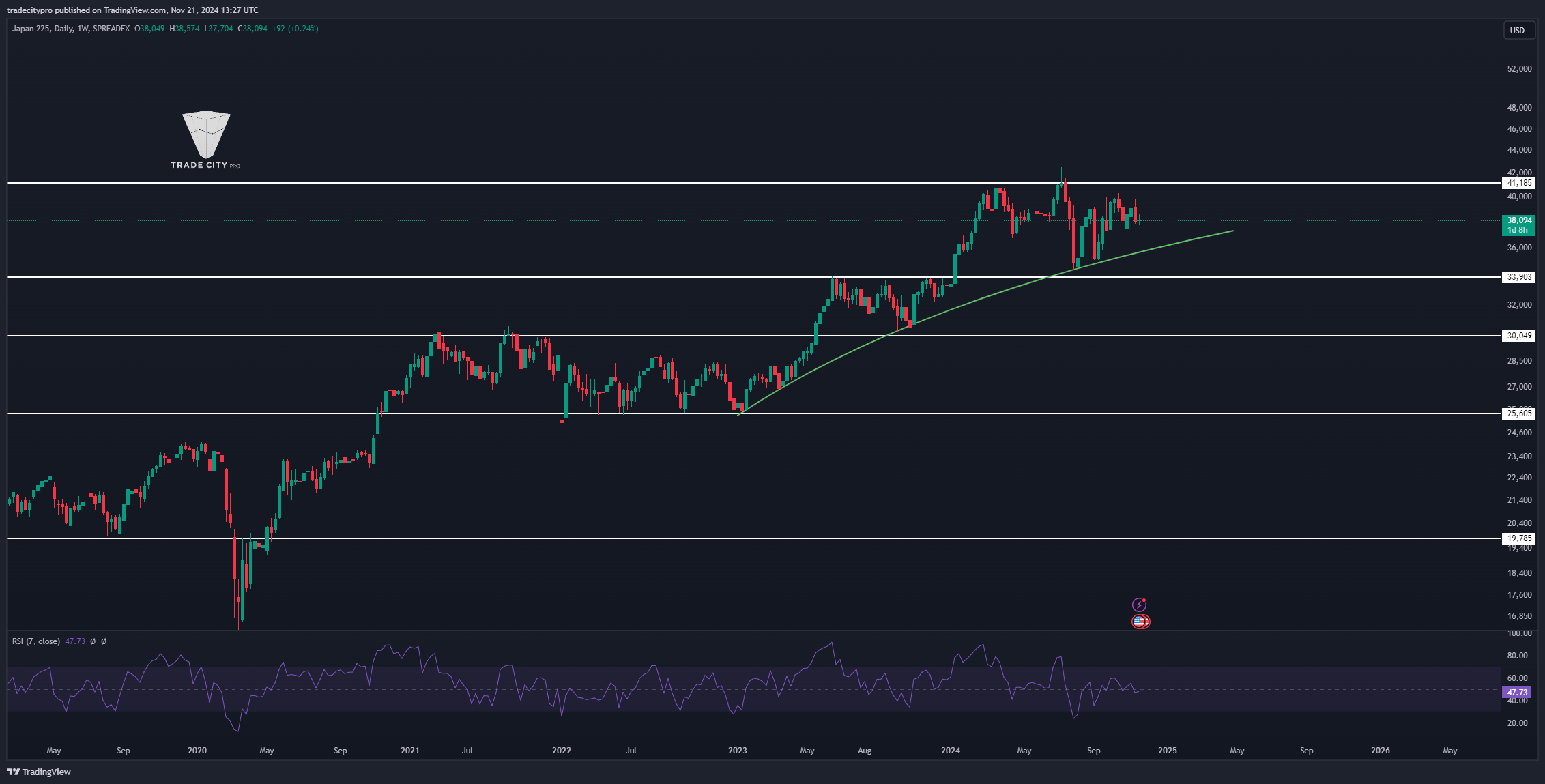 SPREADEX:NIKKEI Chart Image by tradecitypro