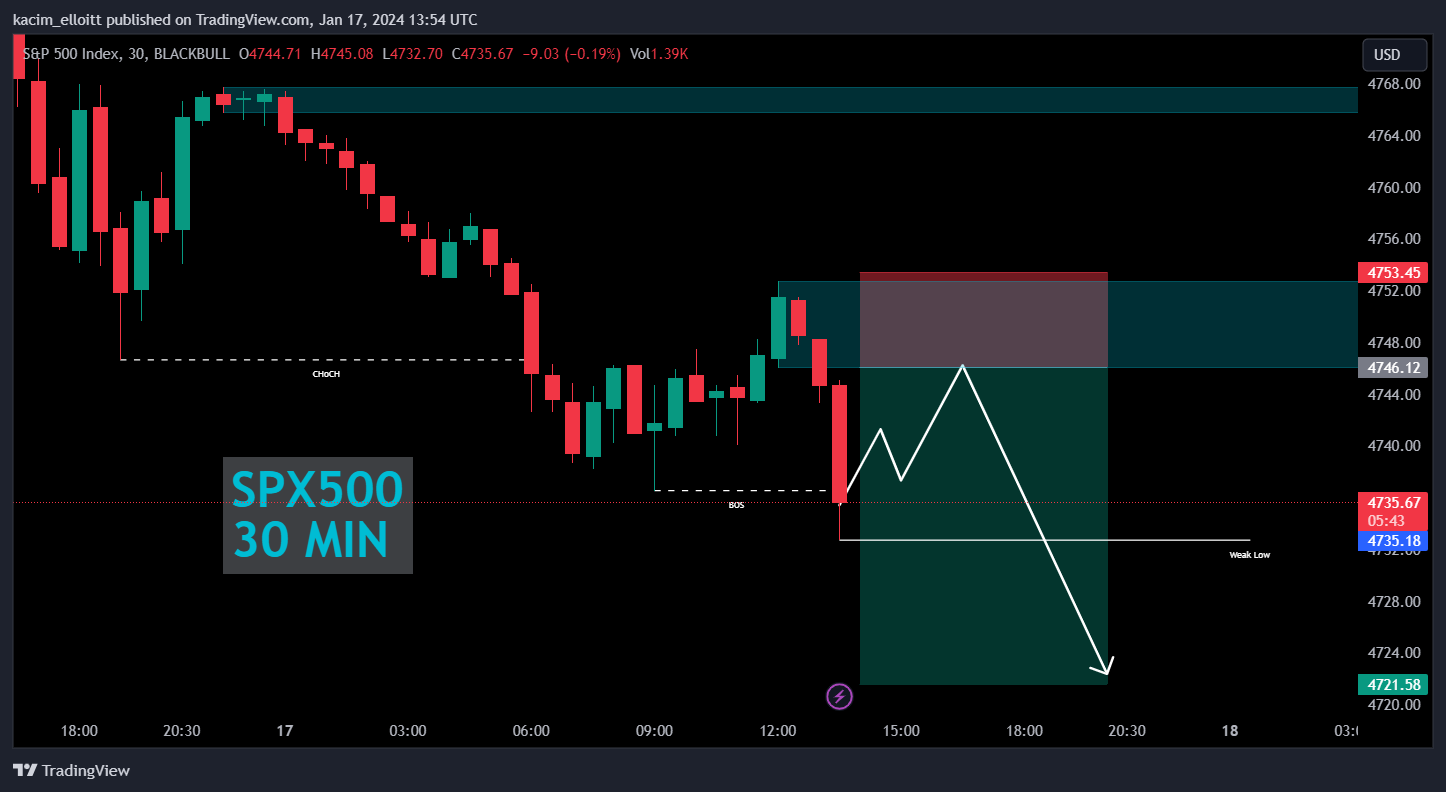 BLACKBULL:SPX500 Chart Image by kacim_elloitt