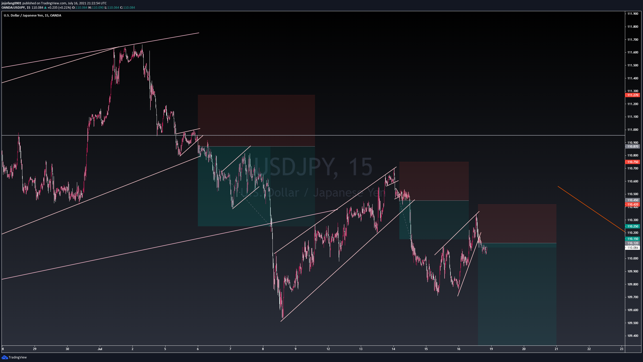  Chart Image
