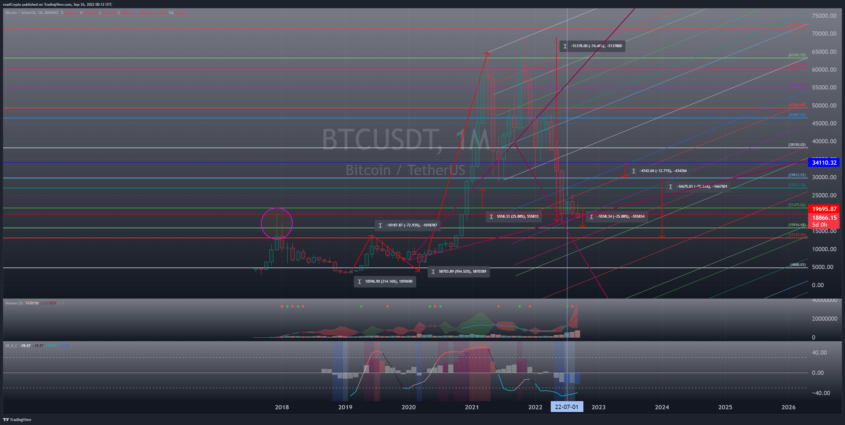 BINANCE:BTCUSDT Chart Image by readCrypto