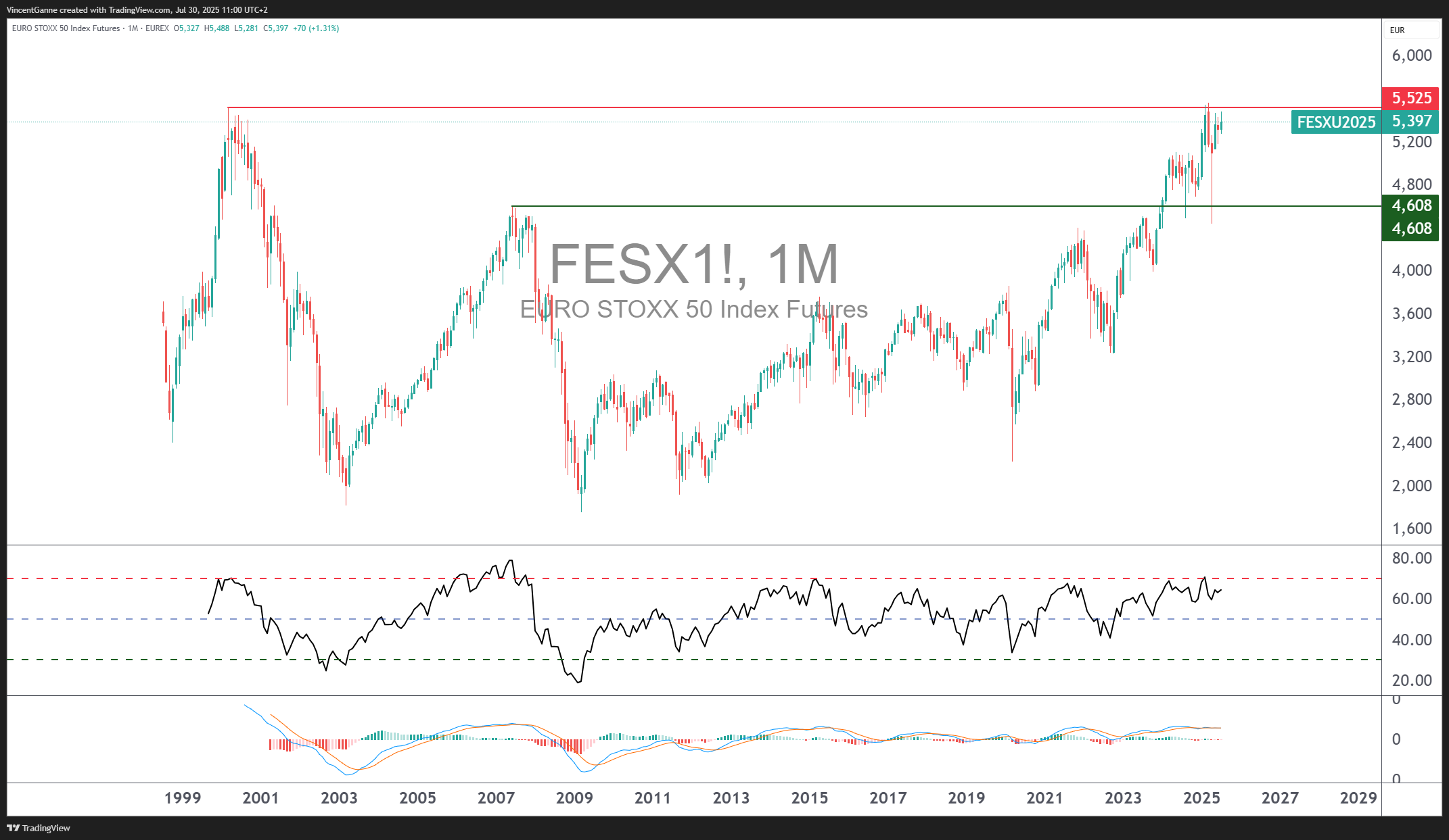 EUREX_DLY:FESX1! Chart Image by VincentGanne