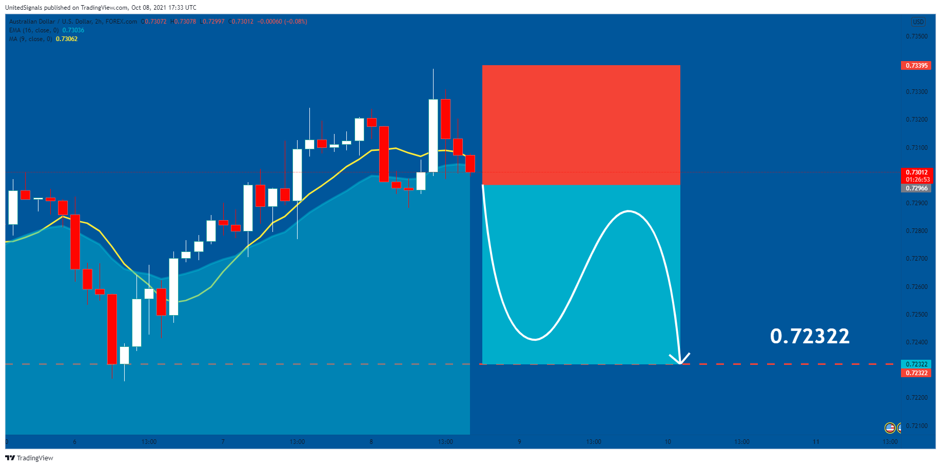  Chart Image