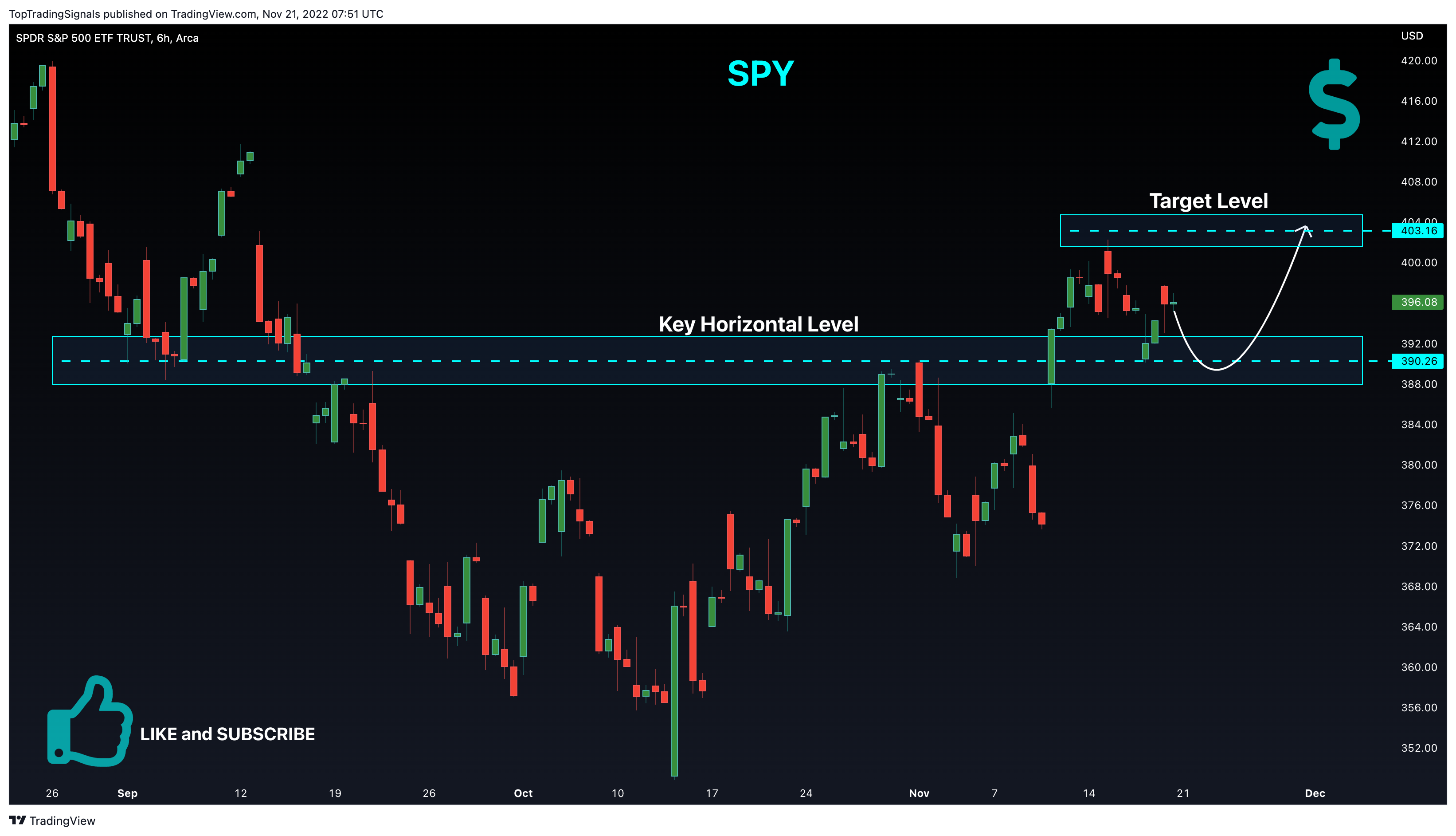 AMEX:SPY Chart Image by TopTradingSignals
