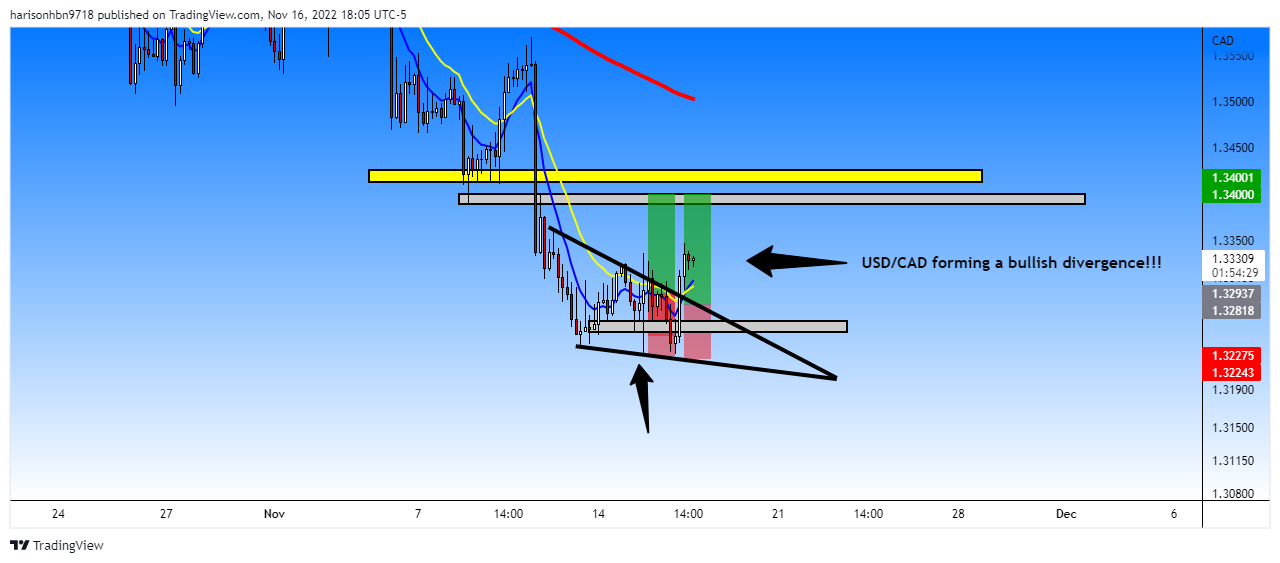 FOREXCOM:USDCAD Chart Image by harisonhbn9718