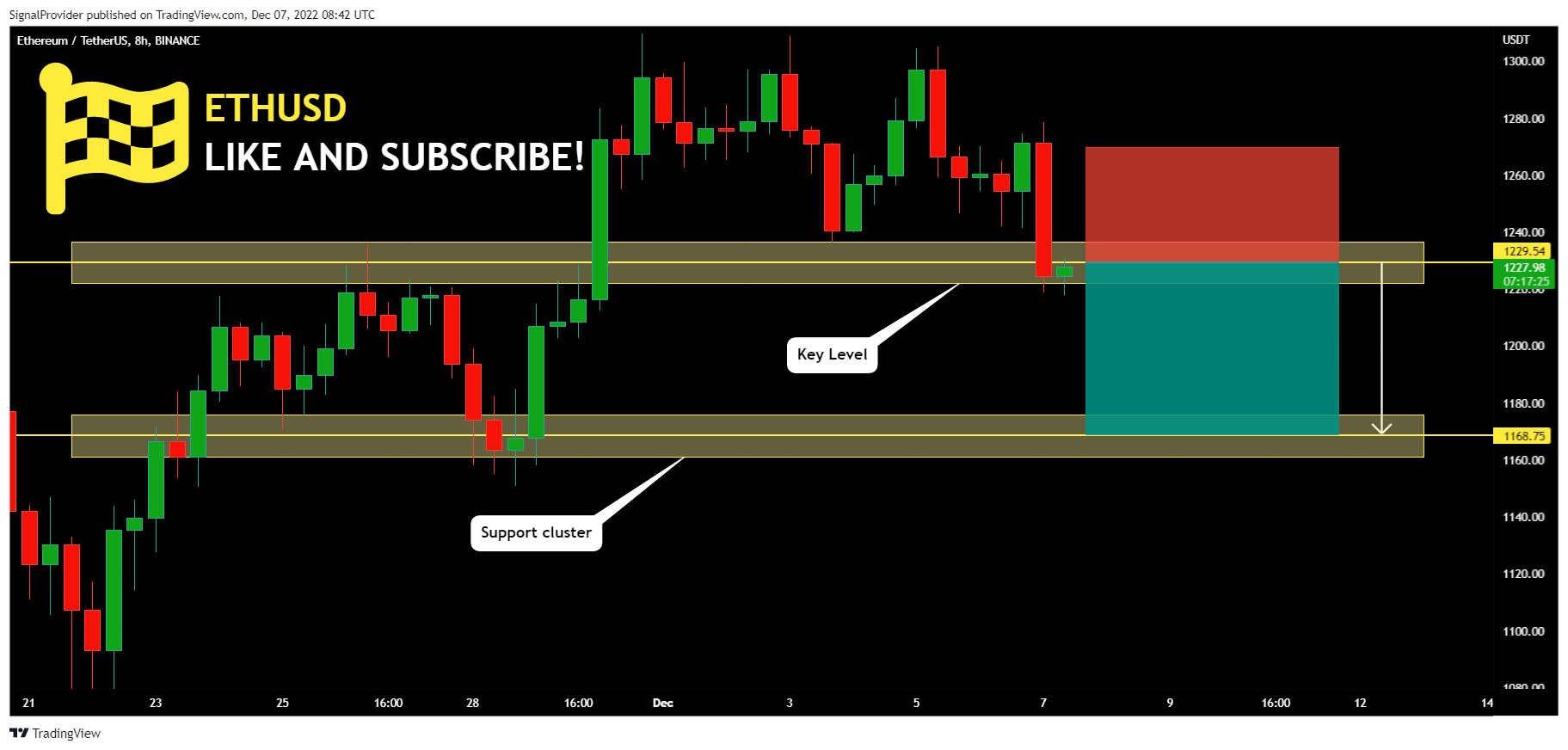 BINANCE:ETHUSDT Chart Image by SignalProvider